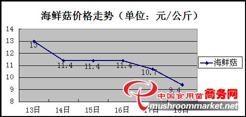 杭州亞運(yùn)會(huì)官方靈芝產(chǎn)品供應(yīng)商|杭州亞運(yùn)會(huì)官方供應(yīng)商|中國靈芝十大品牌|仙客來靈芝|仙客來靈芝破壁孢子粉|仙客來孢子油|仙客來靈芝飲片|仙客來破壁孢子粉|靈芝孢子油|孢子粉|靈芝破壁孢子粉|靈芝|中華老字號(hào)