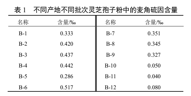 杭州亞運(yùn)會(huì)官方靈芝產(chǎn)品供應(yīng)商|杭州亞運(yùn)會(huì)官方供應(yīng)商|中國(guó)靈芝十大品牌|仙客來靈芝|仙客來靈芝破壁孢子粉|仙客來孢子油|仙客來靈芝飲片|仙客來破壁孢子粉|靈芝孢子油|孢子粉|靈芝破壁孢子粉|靈芝|中華老字號(hào)