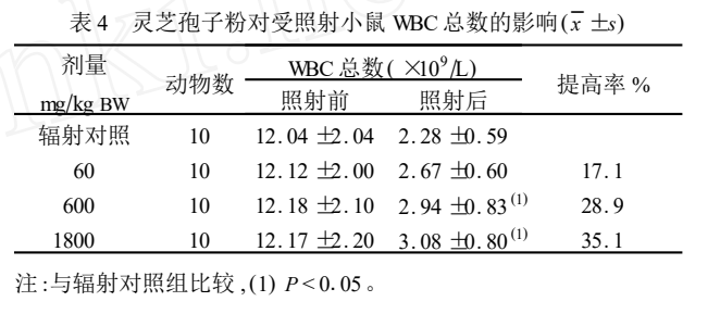 杭州亞運(yùn)會(huì)官方靈芝產(chǎn)品供應(yīng)商|杭州亞運(yùn)會(huì)官方供應(yīng)商|中國靈芝十大品牌|仙客來靈芝|仙客來靈芝破壁孢子粉|仙客來孢子油|仙客來靈芝飲片|仙客來破壁孢子粉|靈芝孢子油|孢子粉|靈芝破壁孢子粉|靈芝|中華老字號(hào)